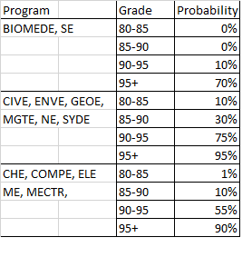 PreliminaryChances2016